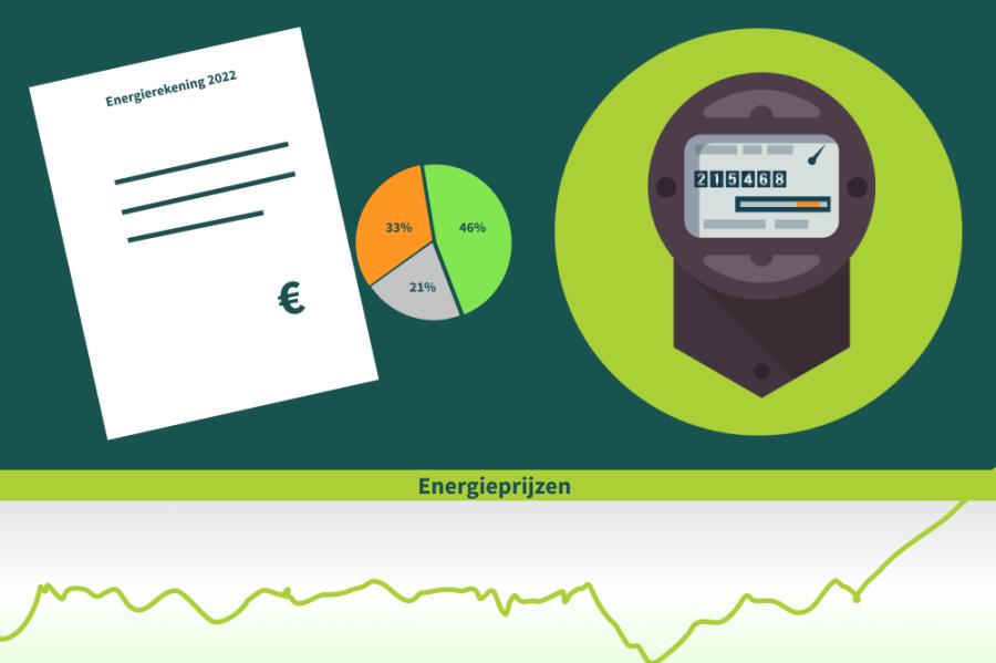 Energierekening 2022 gaat stijgen. Zowel de energiebelasting, netwerkkosten en gasprijs zijn hier de oorzaak van. 