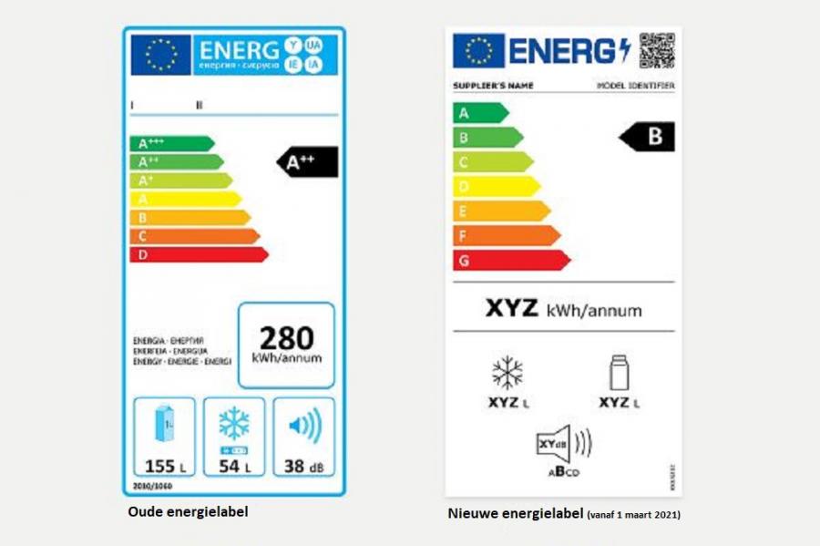 Nieuwe klassenindeling en betere icoontjes nieuw energielabel moet meer duidelijkheid geven