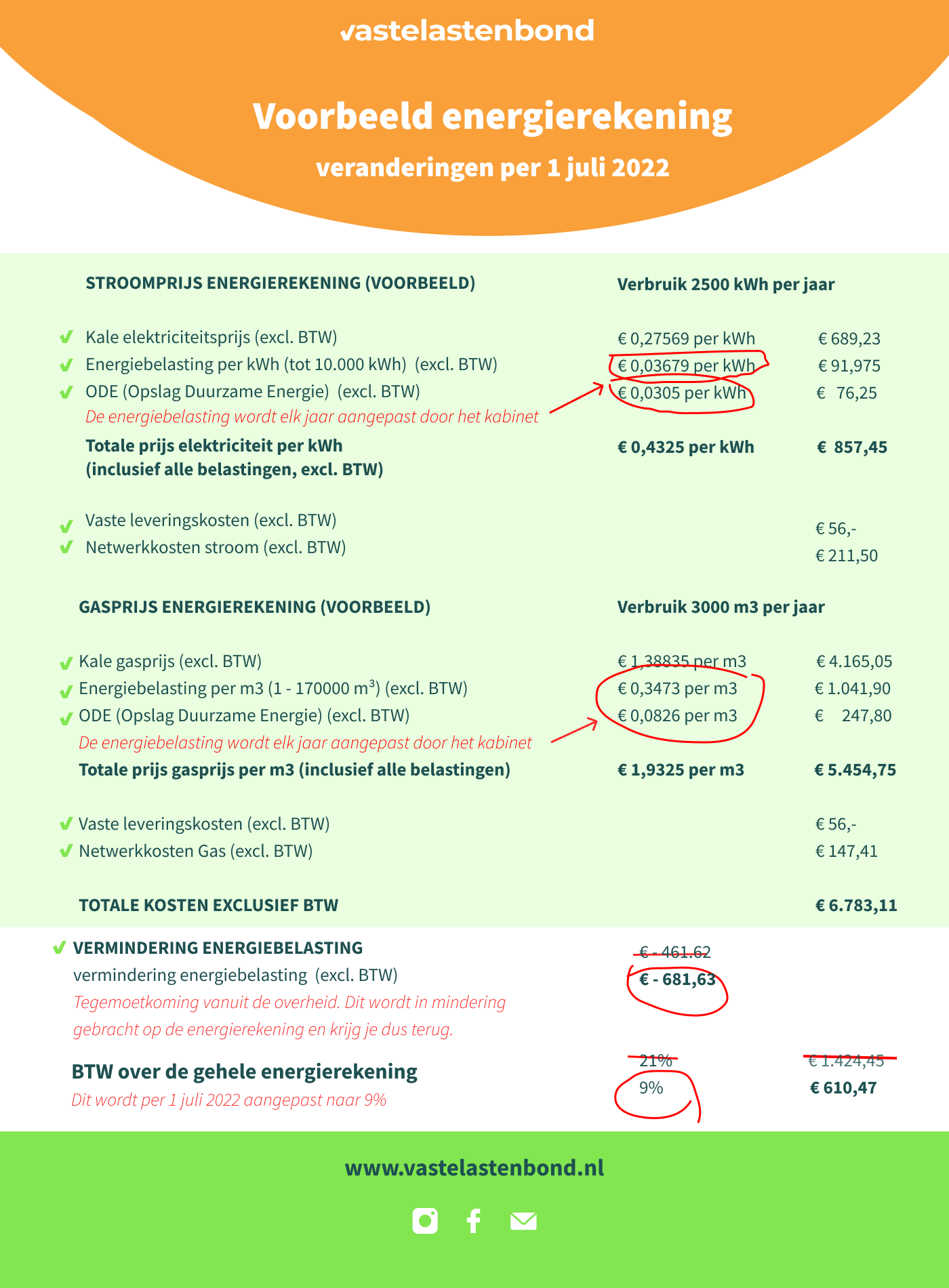 energiebelasting en veranderingen