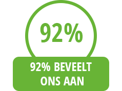 Onze beoordeling 8,9