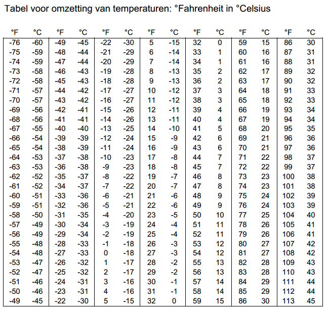 Fahrenheit